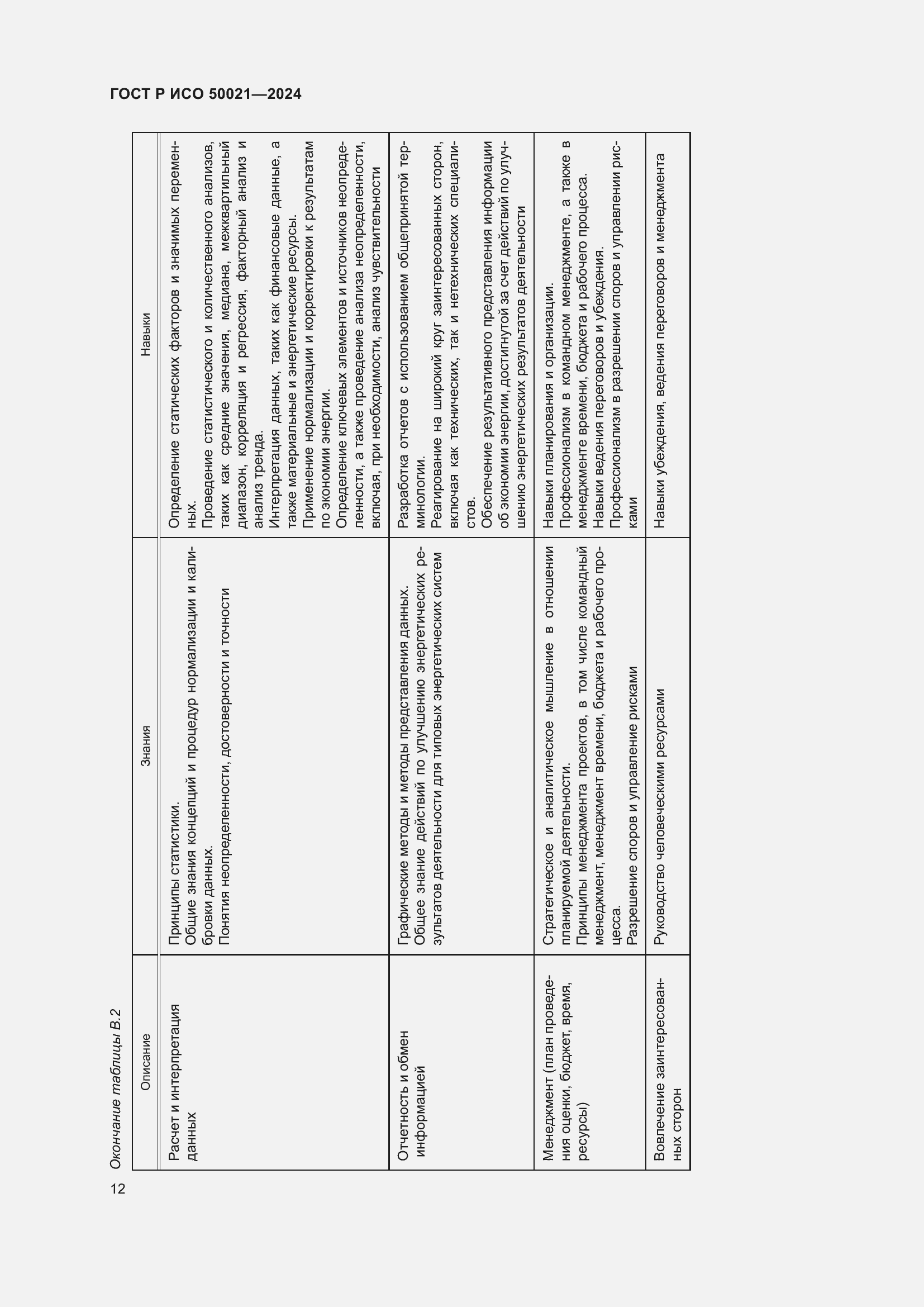 Страница 16 ГОСТ Р ИСО 50021-2024
