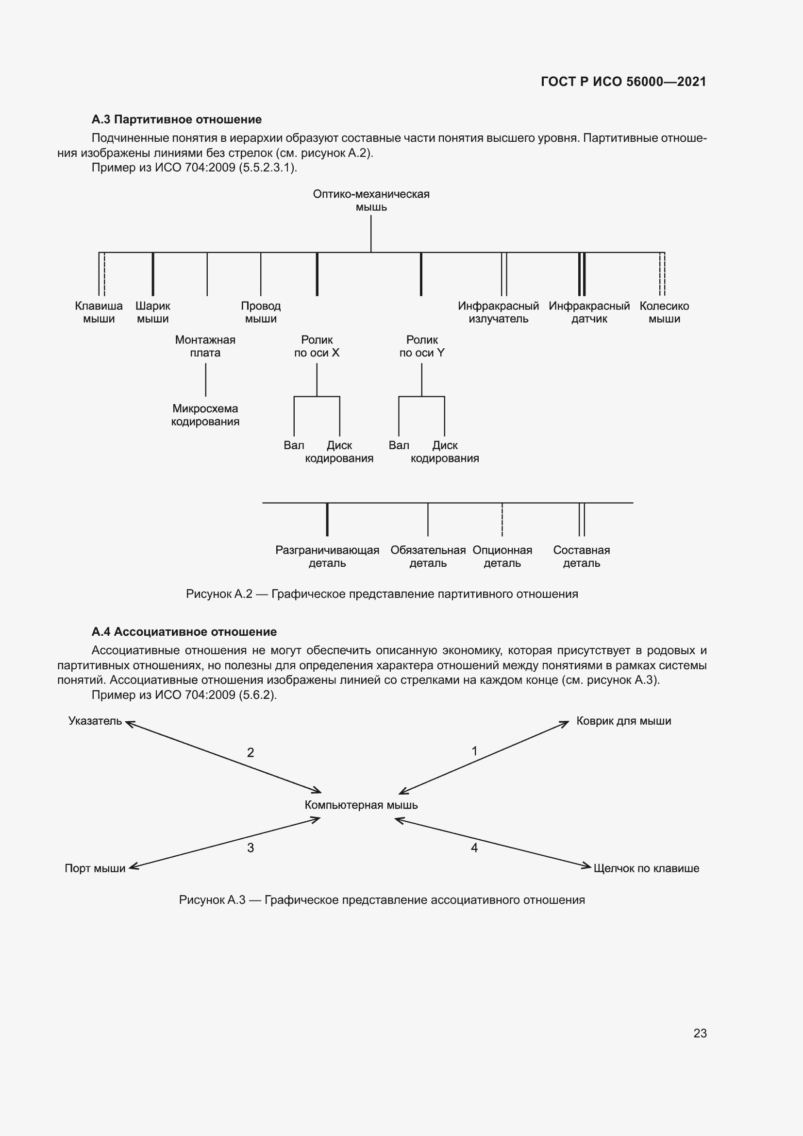 Страница 27 ГОСТ Р ИСО 56000-2021