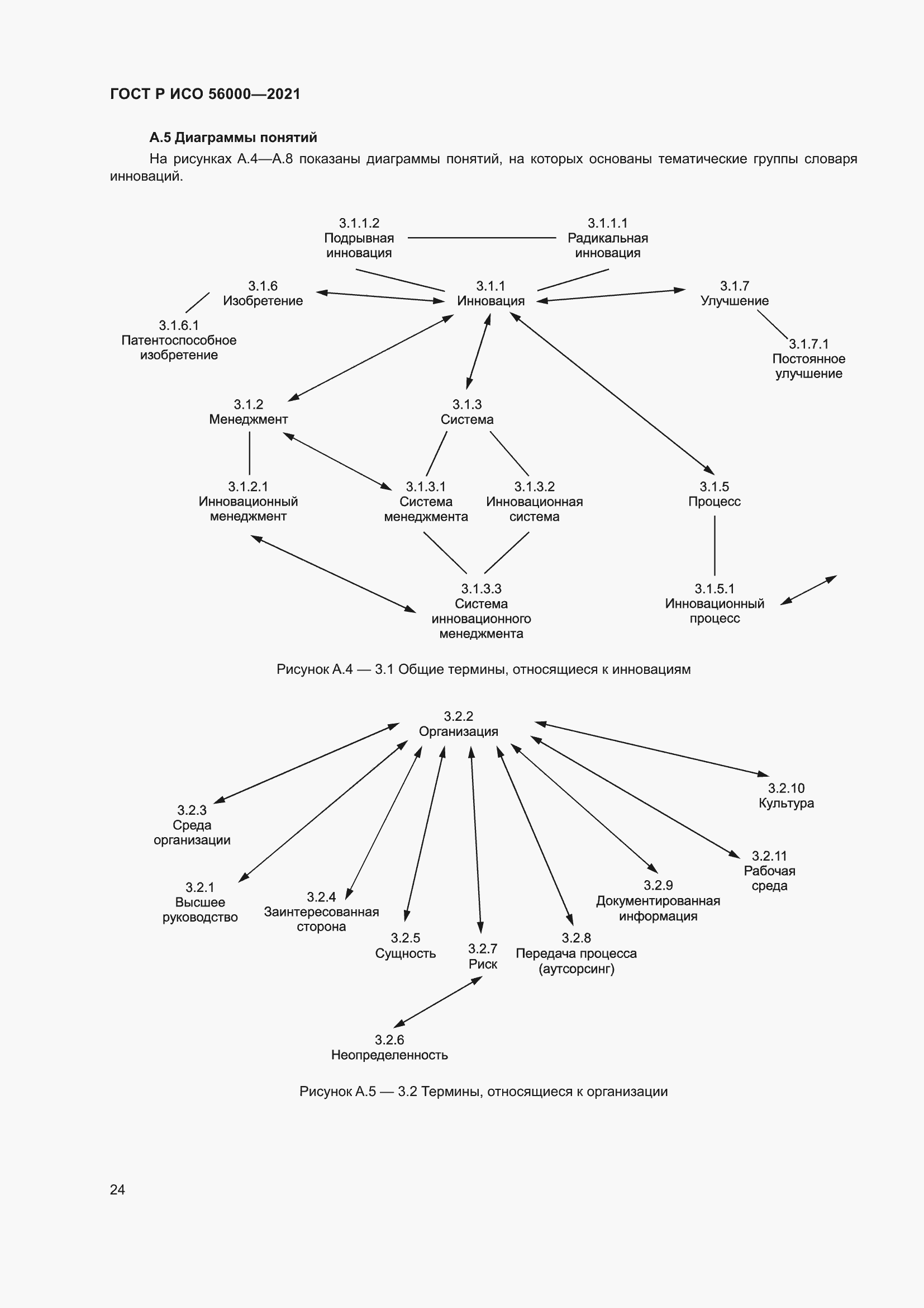 Страница 28 ГОСТ Р ИСО 56000-2021