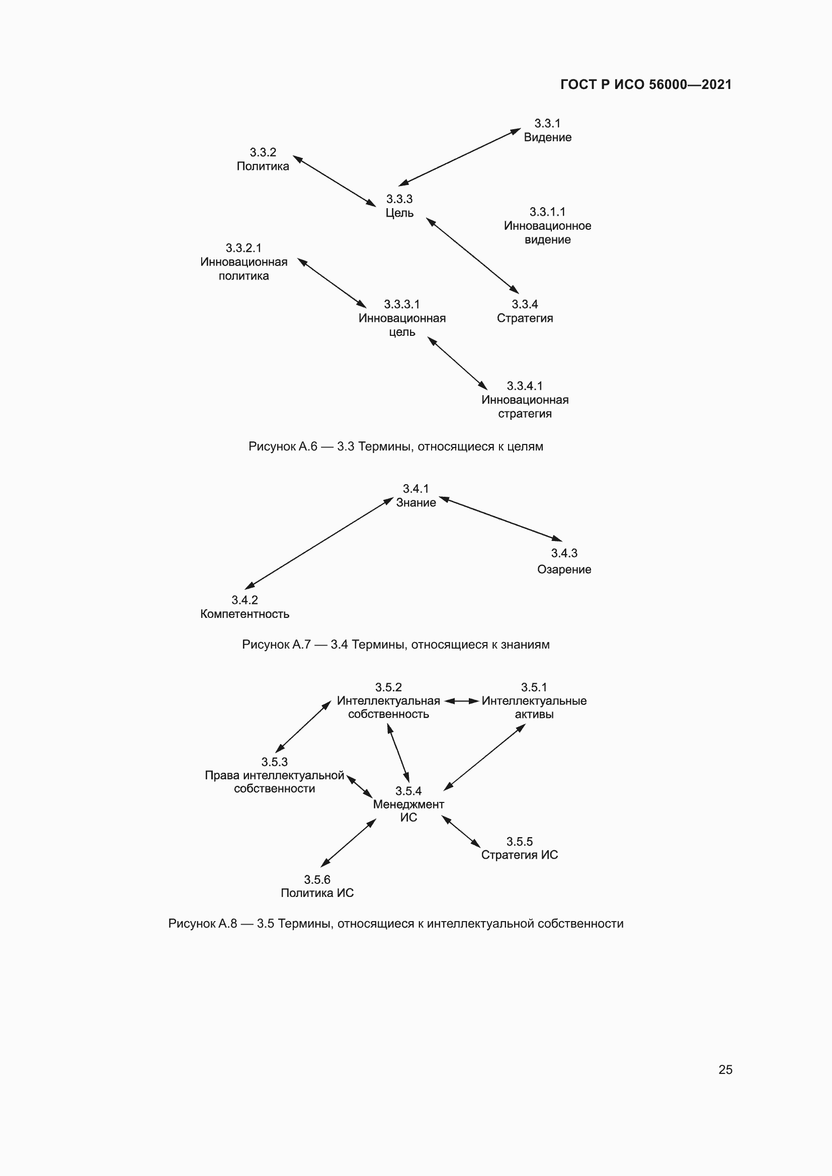 Страница 29 ГОСТ Р ИСО 56000-2021