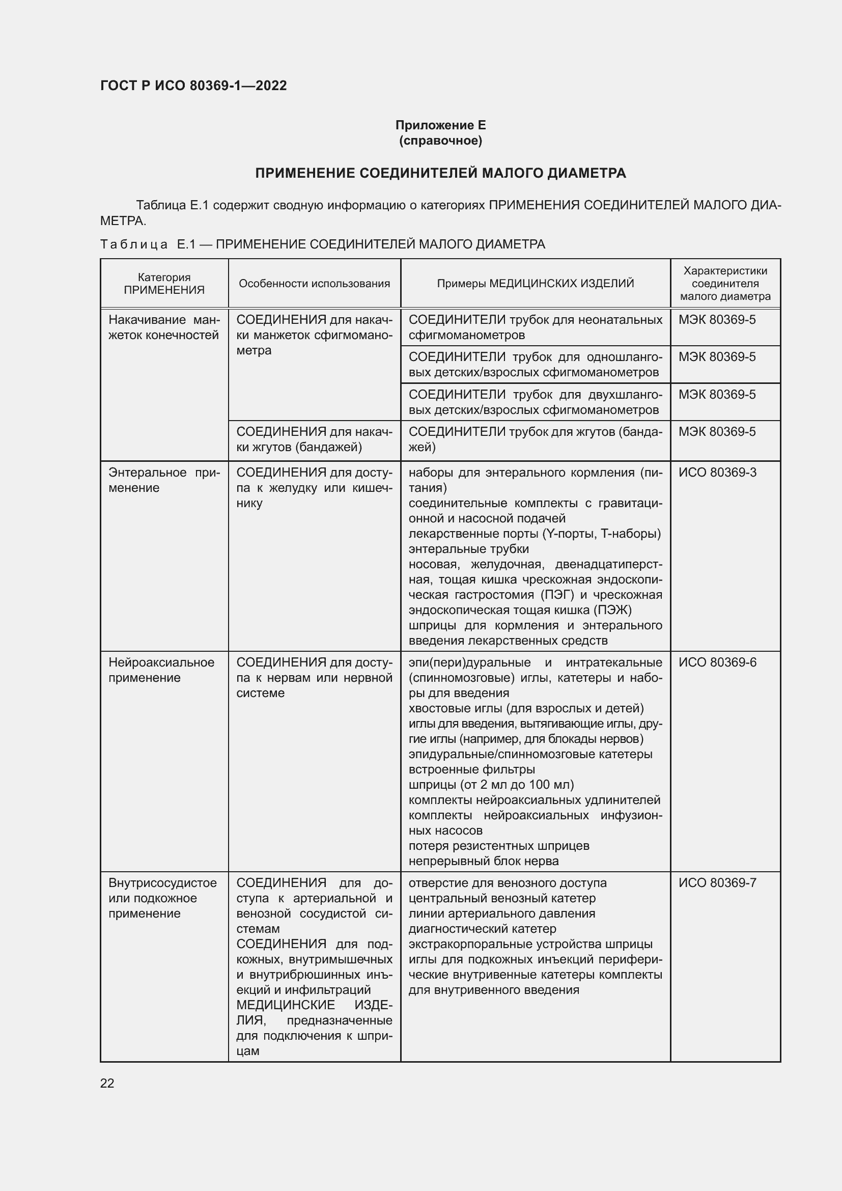 Страница 28 ГОСТ Р ИСО 80369-1-2022