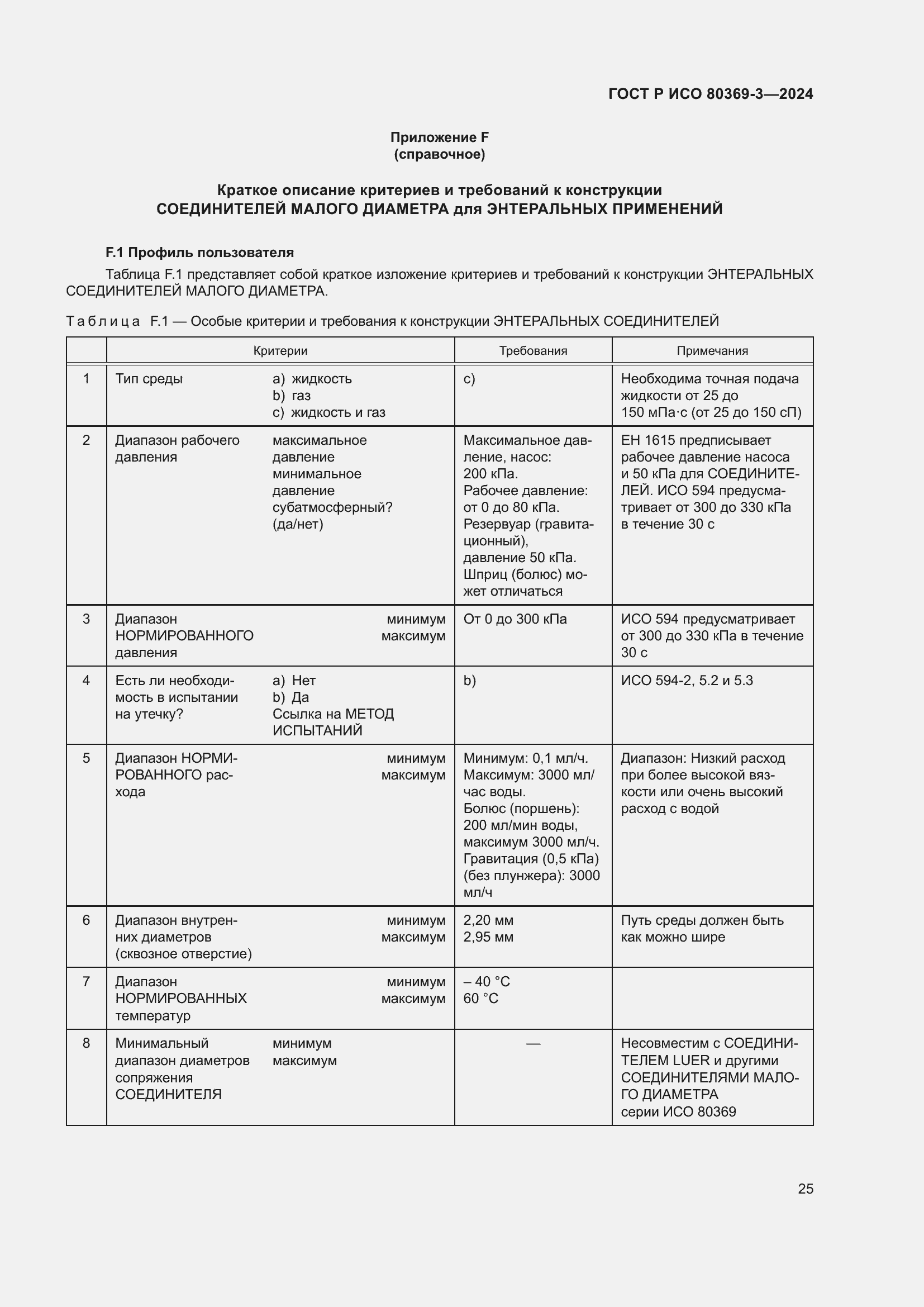 Страница 31 ГОСТ Р ИСО 80369-3-2024