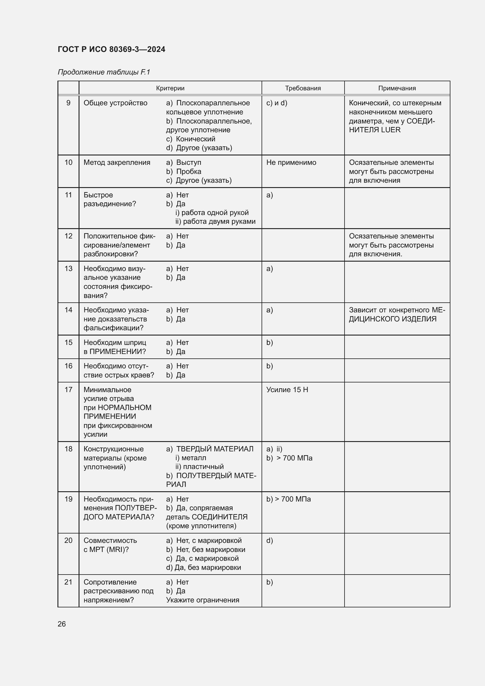 Страница 32 ГОСТ Р ИСО 80369-3-2024