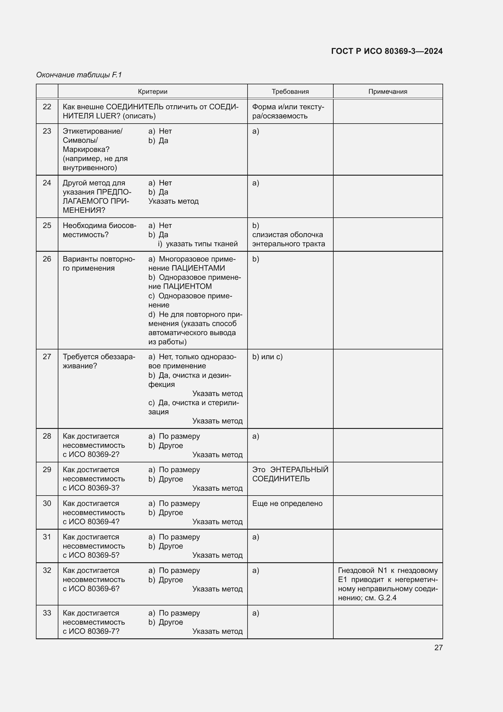 Страница 33 ГОСТ Р ИСО 80369-3-2024