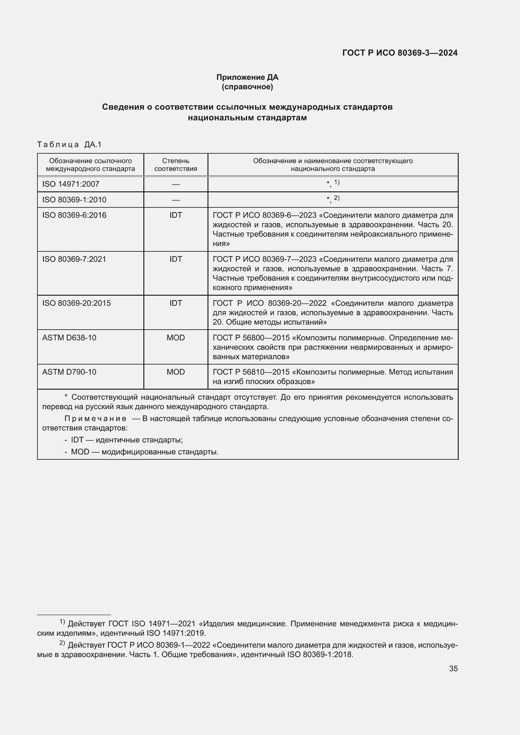 Страница 41 ГОСТ Р ИСО 80369-3-2024