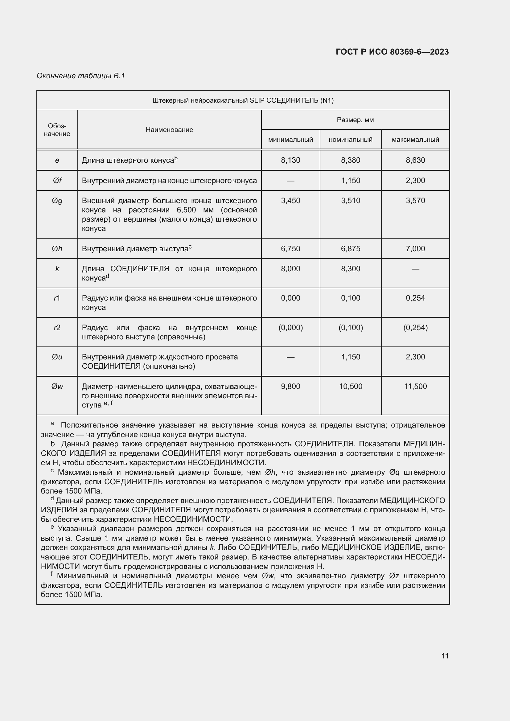 Страница 17 ГОСТ Р ИСО 80369-6-2023