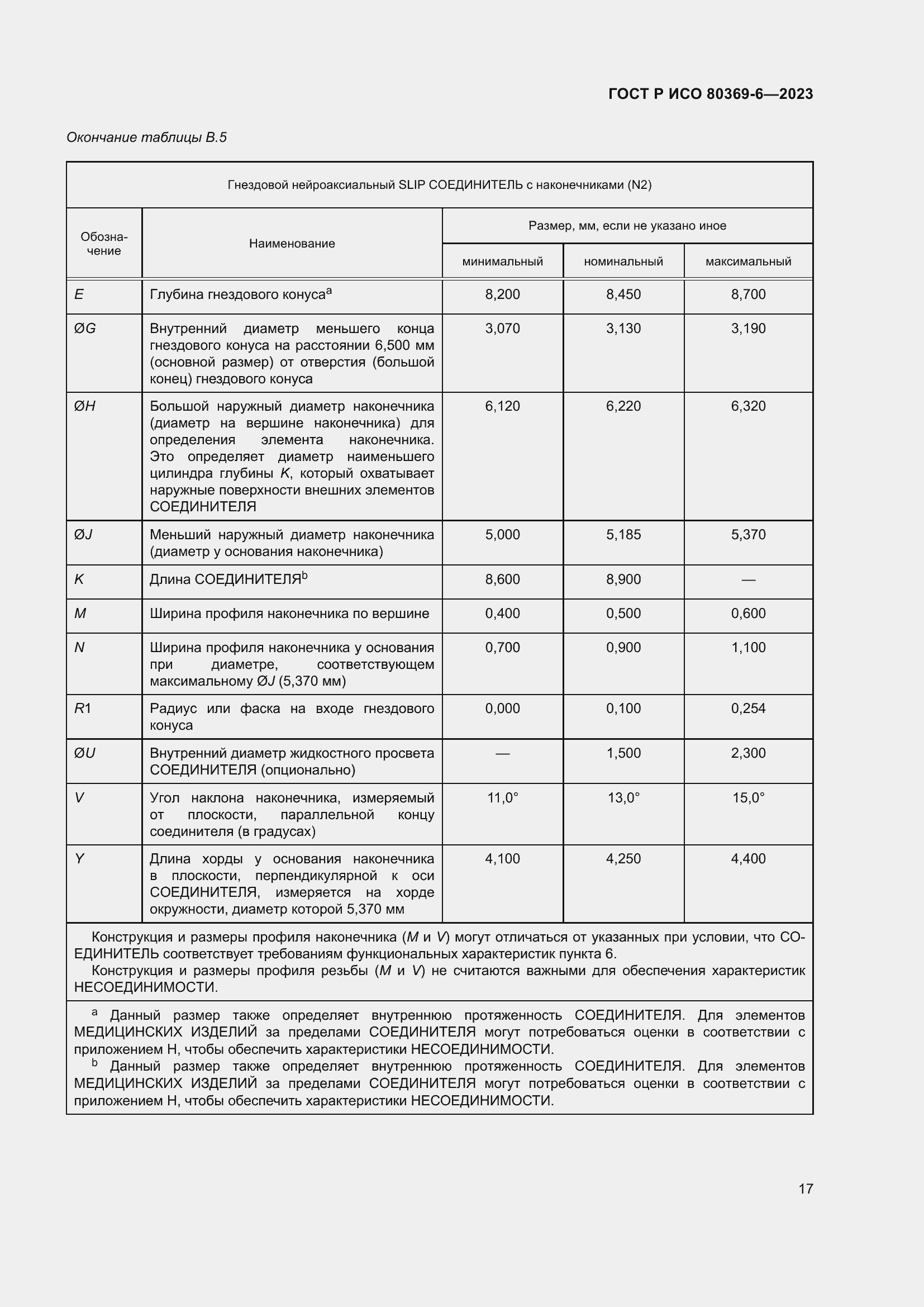 Страница 23 ГОСТ Р ИСО 80369-6-2023