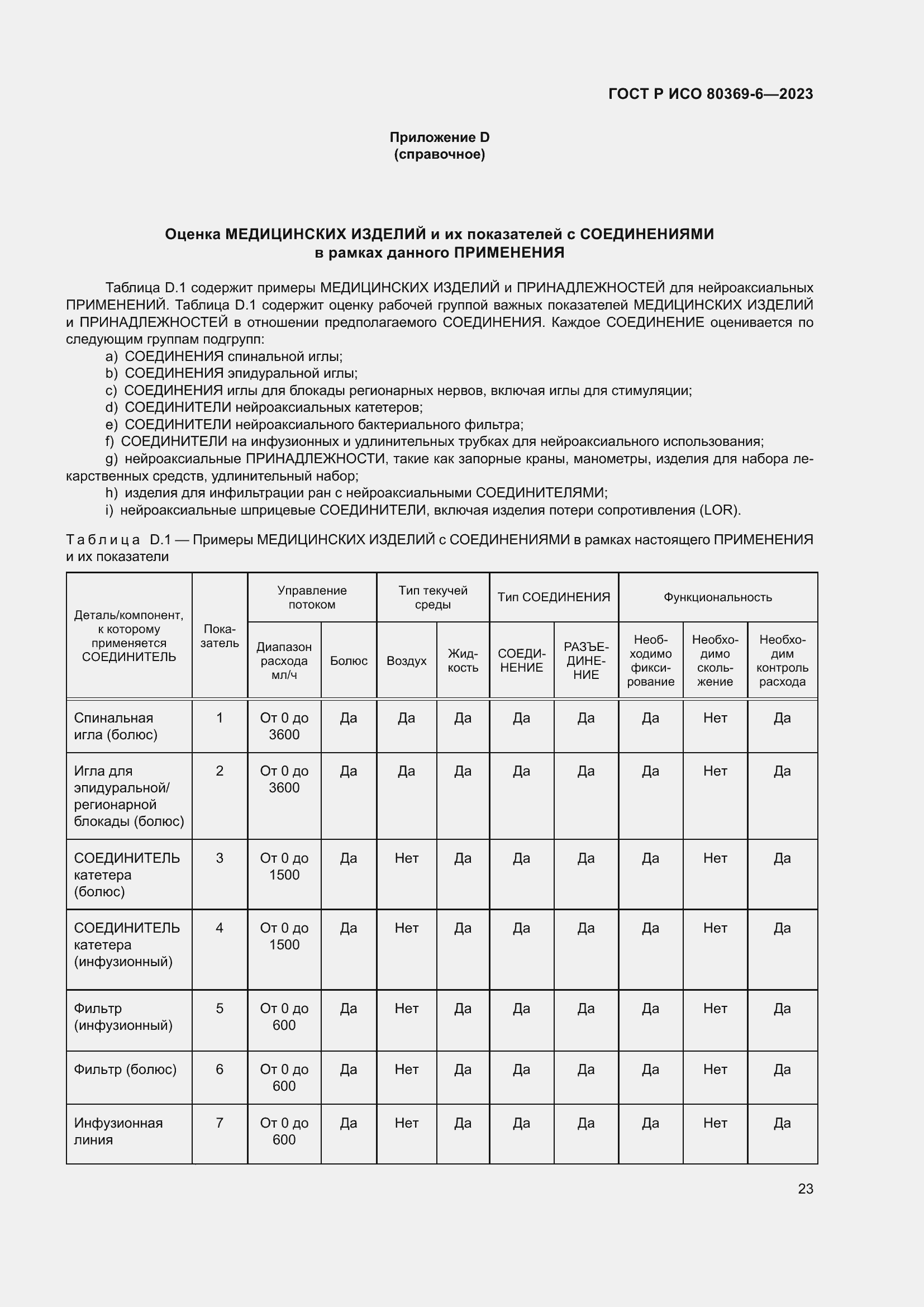 Страница 29 ГОСТ Р ИСО 80369-6-2023