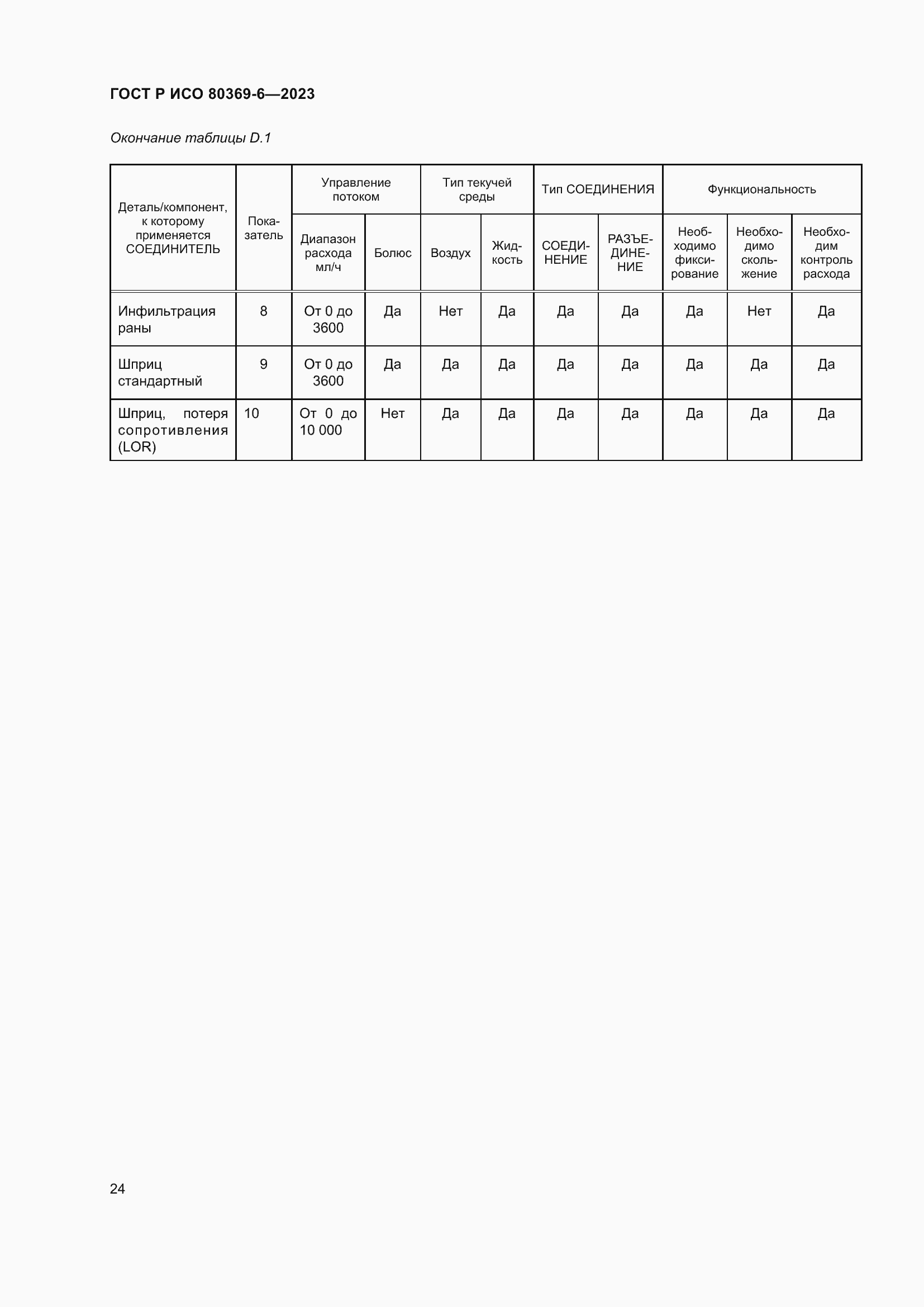 Страница 30 ГОСТ Р ИСО 80369-6-2023