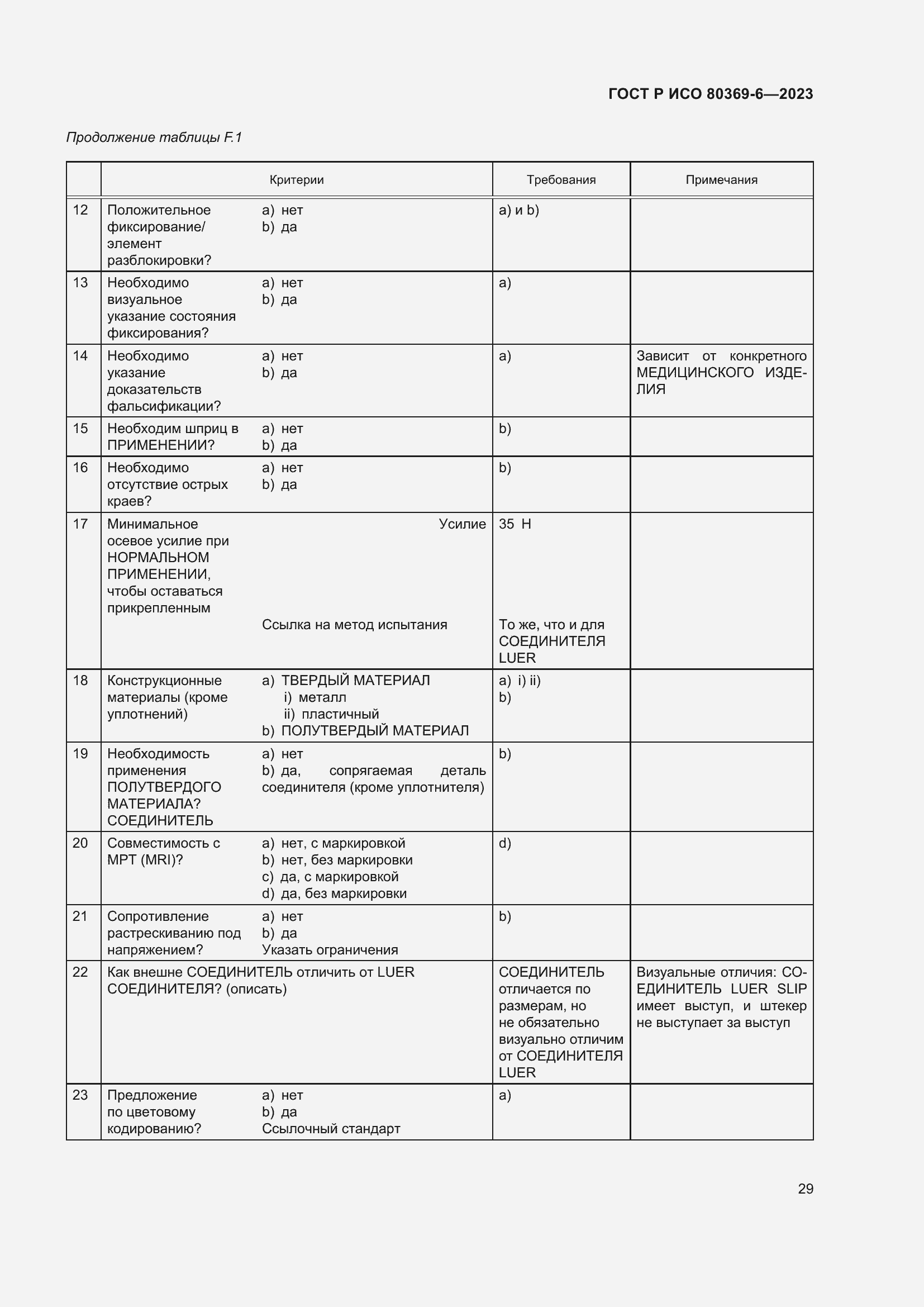 Страница 35 ГОСТ Р ИСО 80369-6-2023