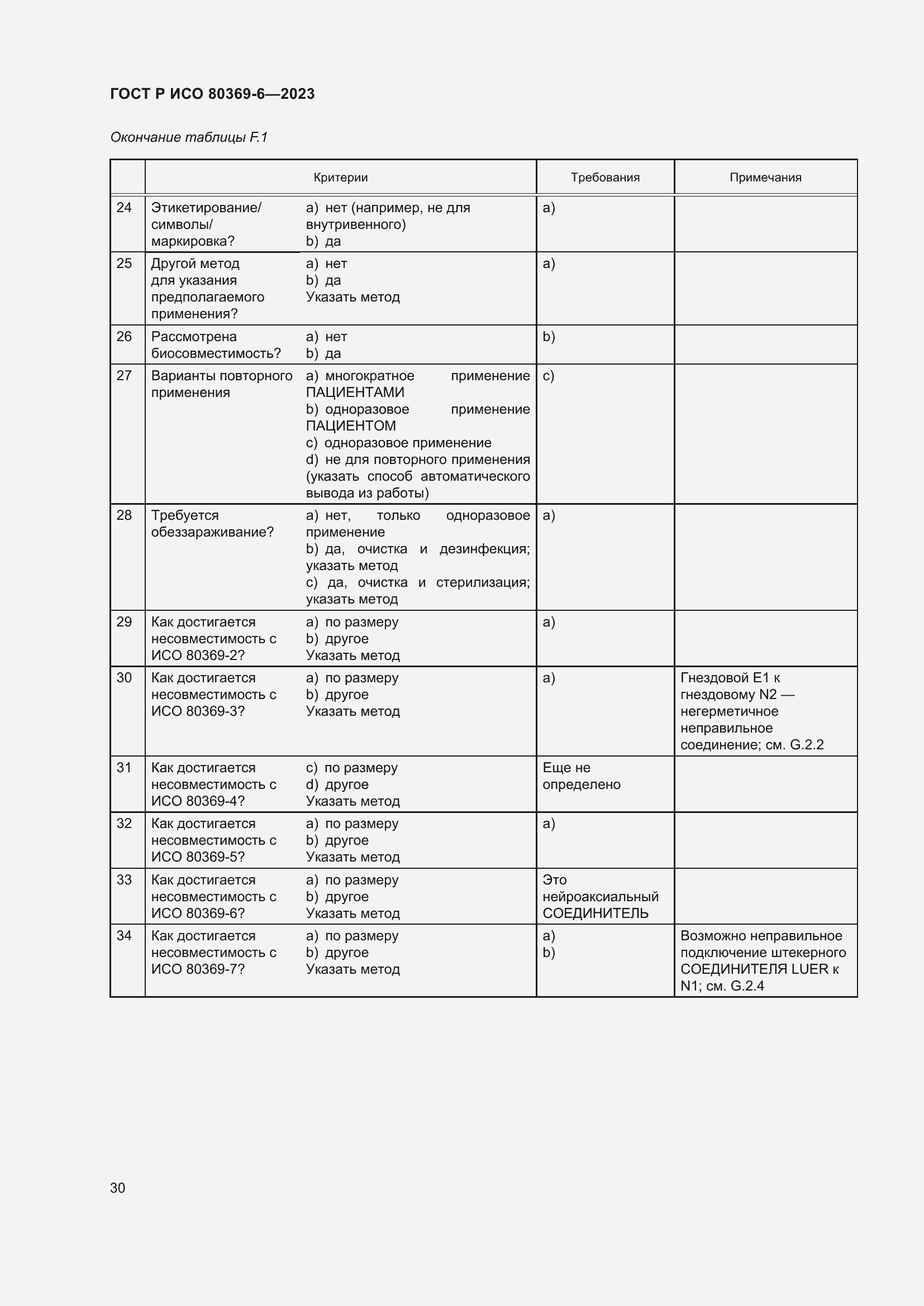 Страница 36 ГОСТ Р ИСО 80369-6-2023