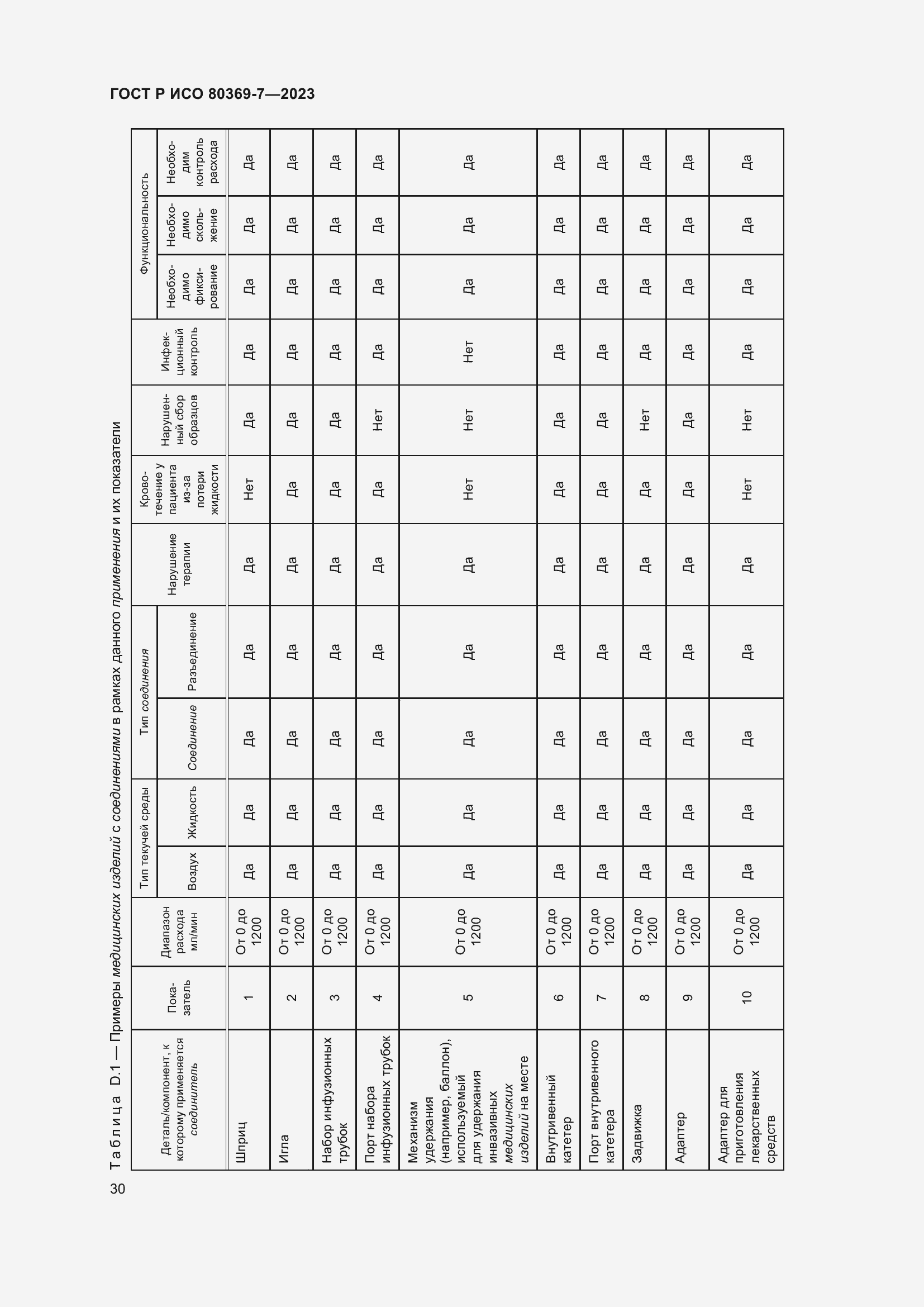 Страница 34 ГОСТ Р ИСО 80369-7-2023