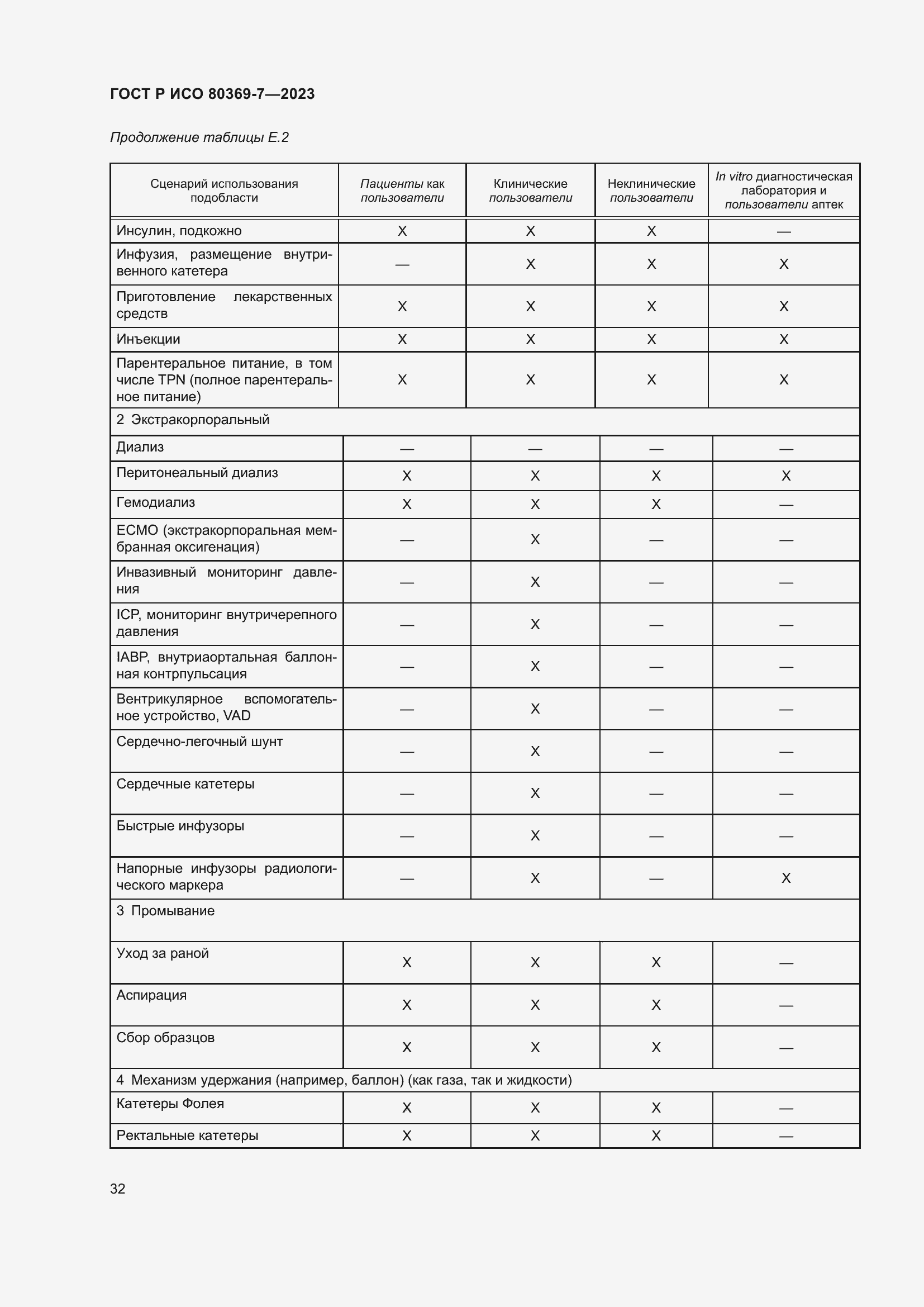 Страница 36 ГОСТ Р ИСО 80369-7-2023