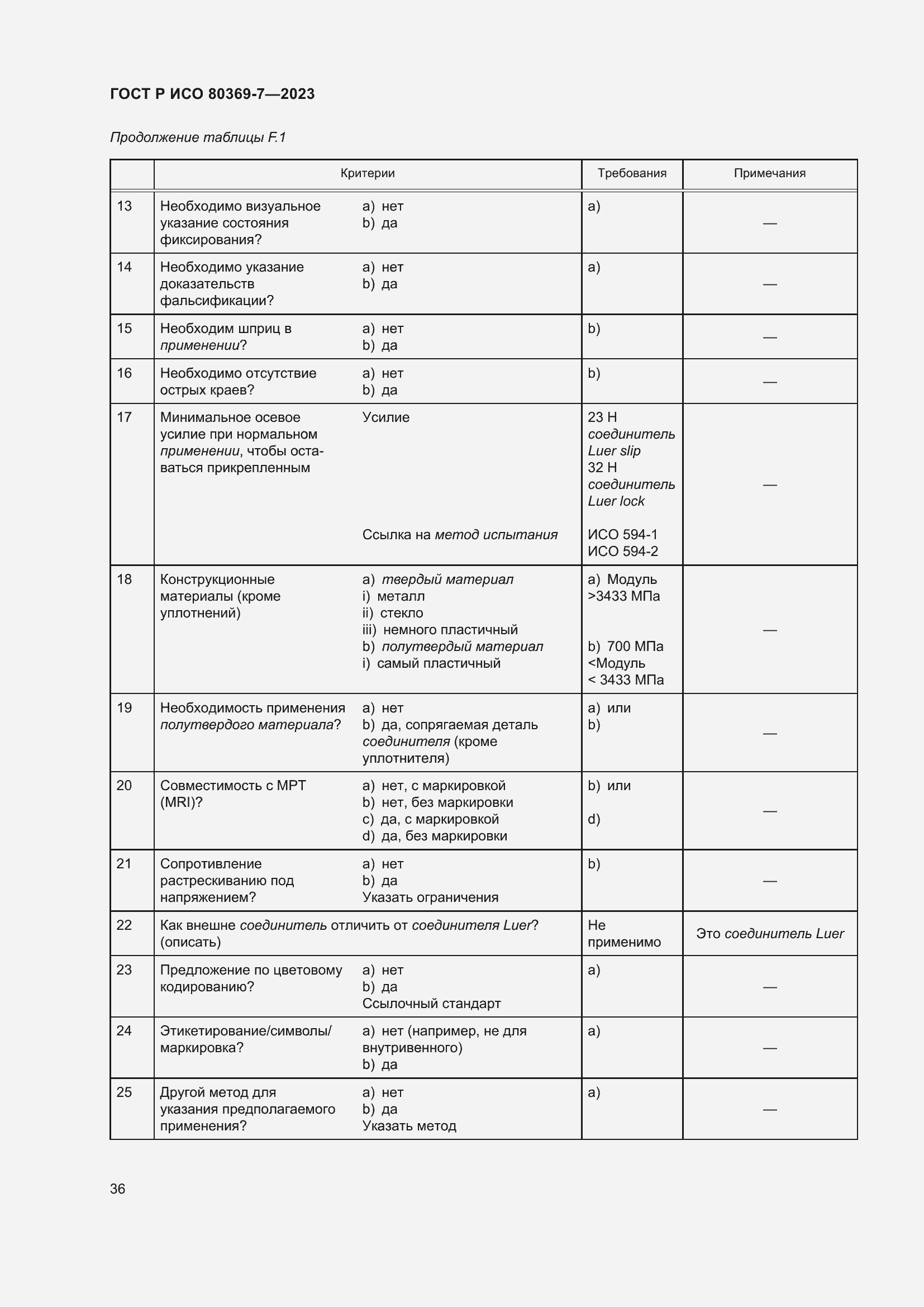 Страница 40 ГОСТ Р ИСО 80369-7-2023