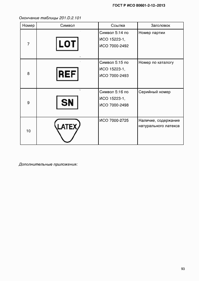 Страница 100 ГОСТ Р ИСО 80601-2-12-2013