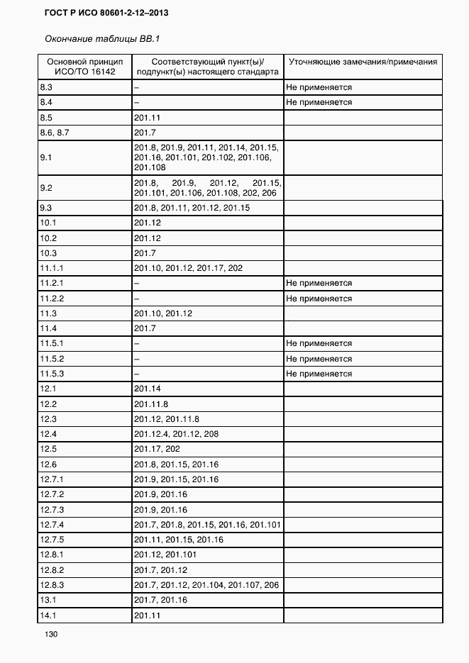 Страница 137 ГОСТ Р ИСО 80601-2-12-2013