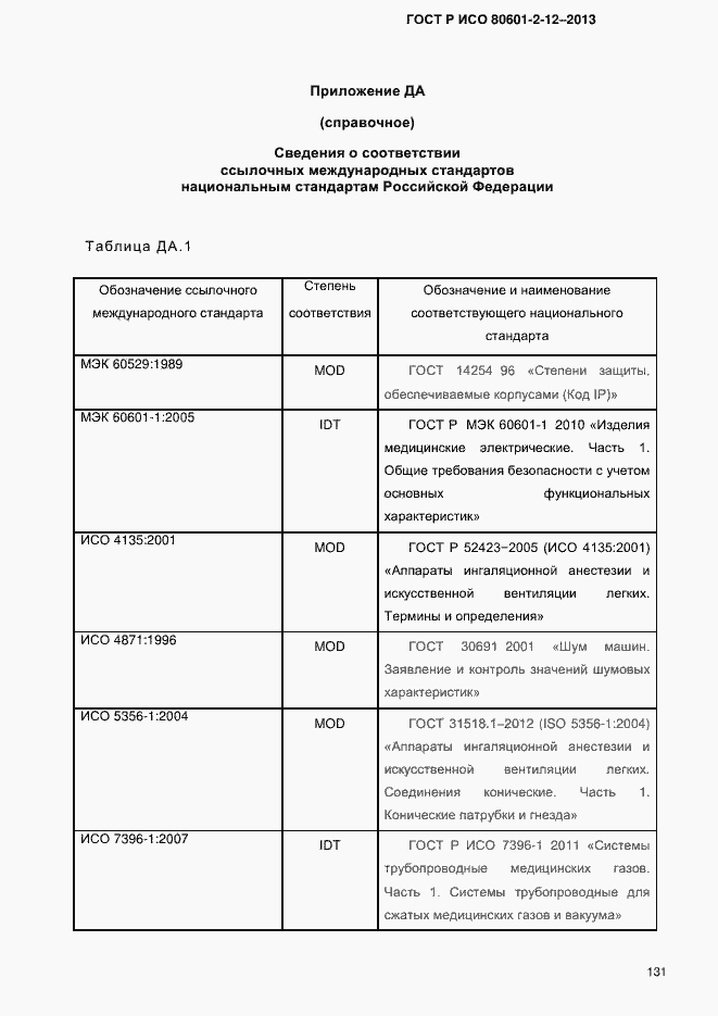 Страница 138 ГОСТ Р ИСО 80601-2-12-2013