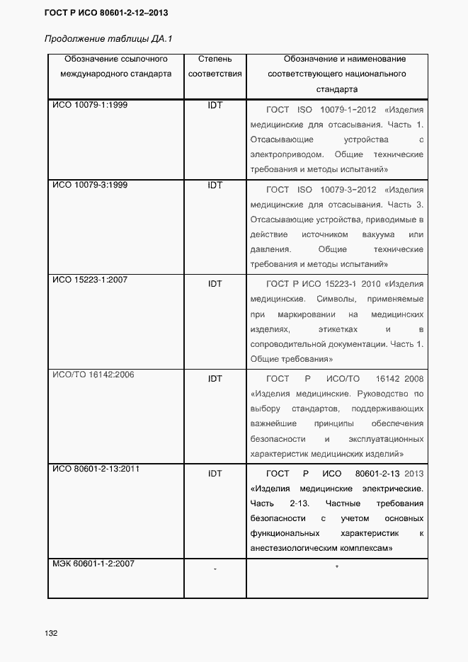 Страница 139 ГОСТ Р ИСО 80601-2-12-2013