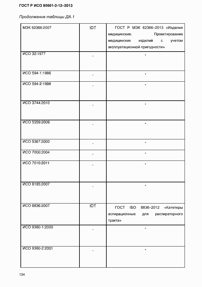 Страница 141 ГОСТ Р ИСО 80601-2-12-2013