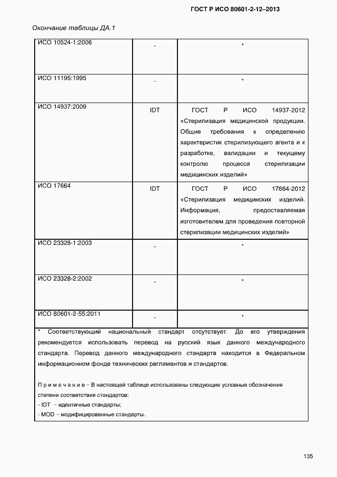 Страница 142 ГОСТ Р ИСО 80601-2-12-2013