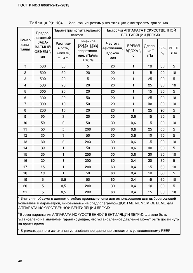 Страница 55 ГОСТ Р ИСО 80601-2-12-2013