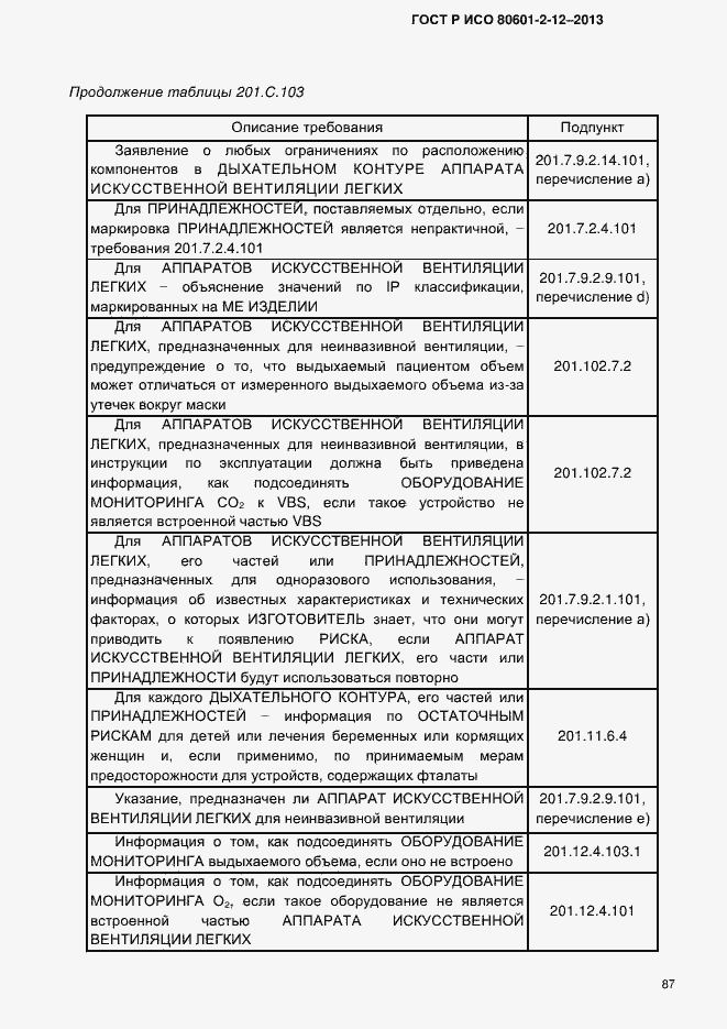 Страница 94 ГОСТ Р ИСО 80601-2-12-2013