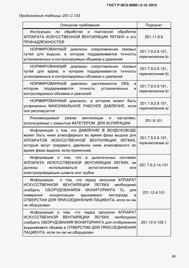 Страница 96 ГОСТ Р ИСО 80601-2-12-2013