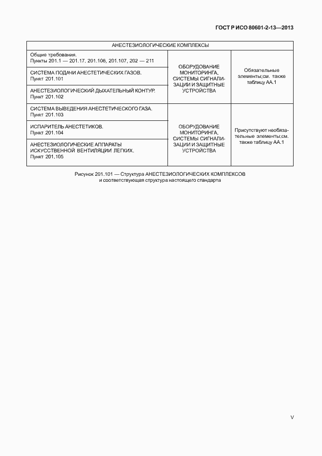 Страница 5 ГОСТ Р ИСО 80601-2-13-2013