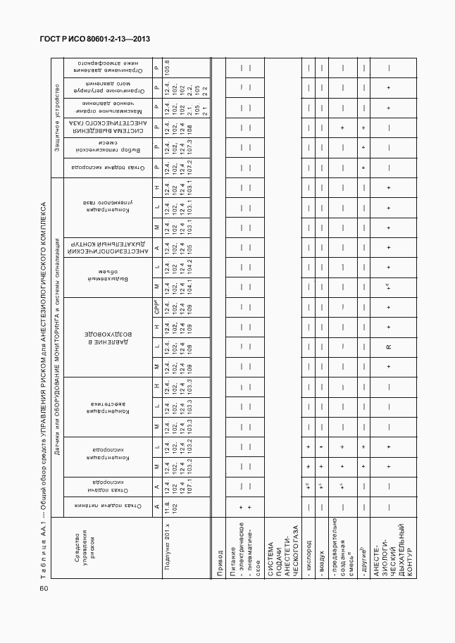 Страница 65 ГОСТ Р ИСО 80601-2-13-2013