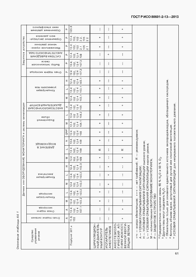 Страница 66 ГОСТ Р ИСО 80601-2-13-2013