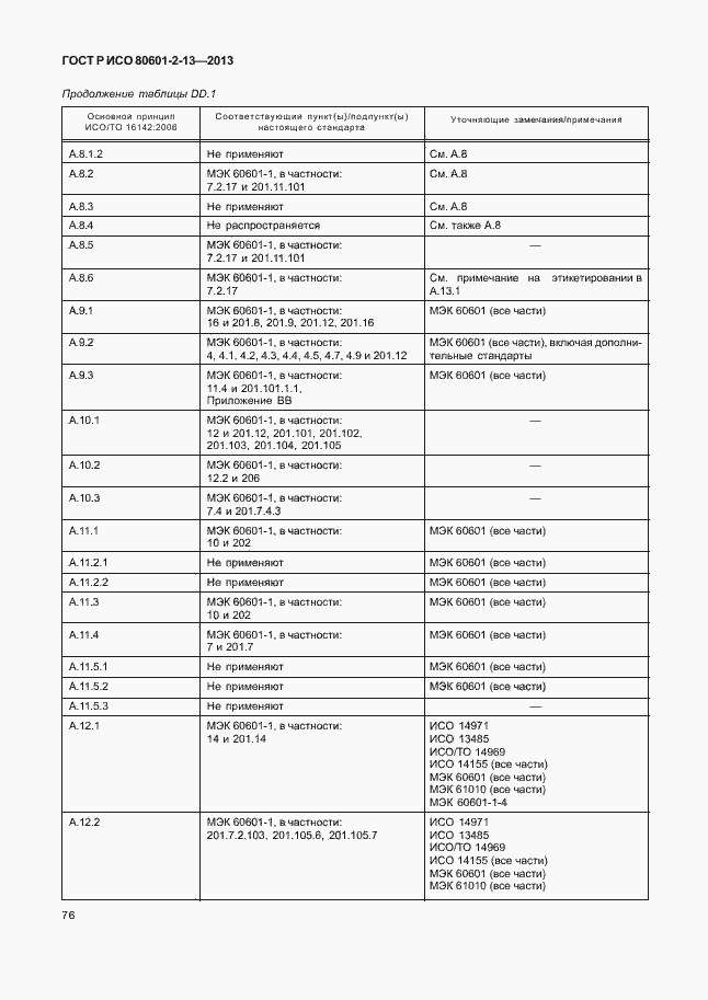 Страница 81 ГОСТ Р ИСО 80601-2-13-2013