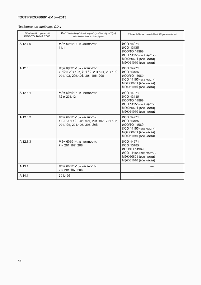 Страница 83 ГОСТ Р ИСО 80601-2-13-2013