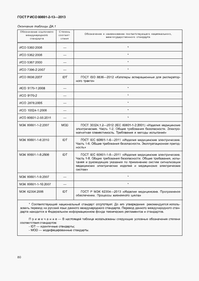 Страница 85 ГОСТ Р ИСО 80601-2-13-2013