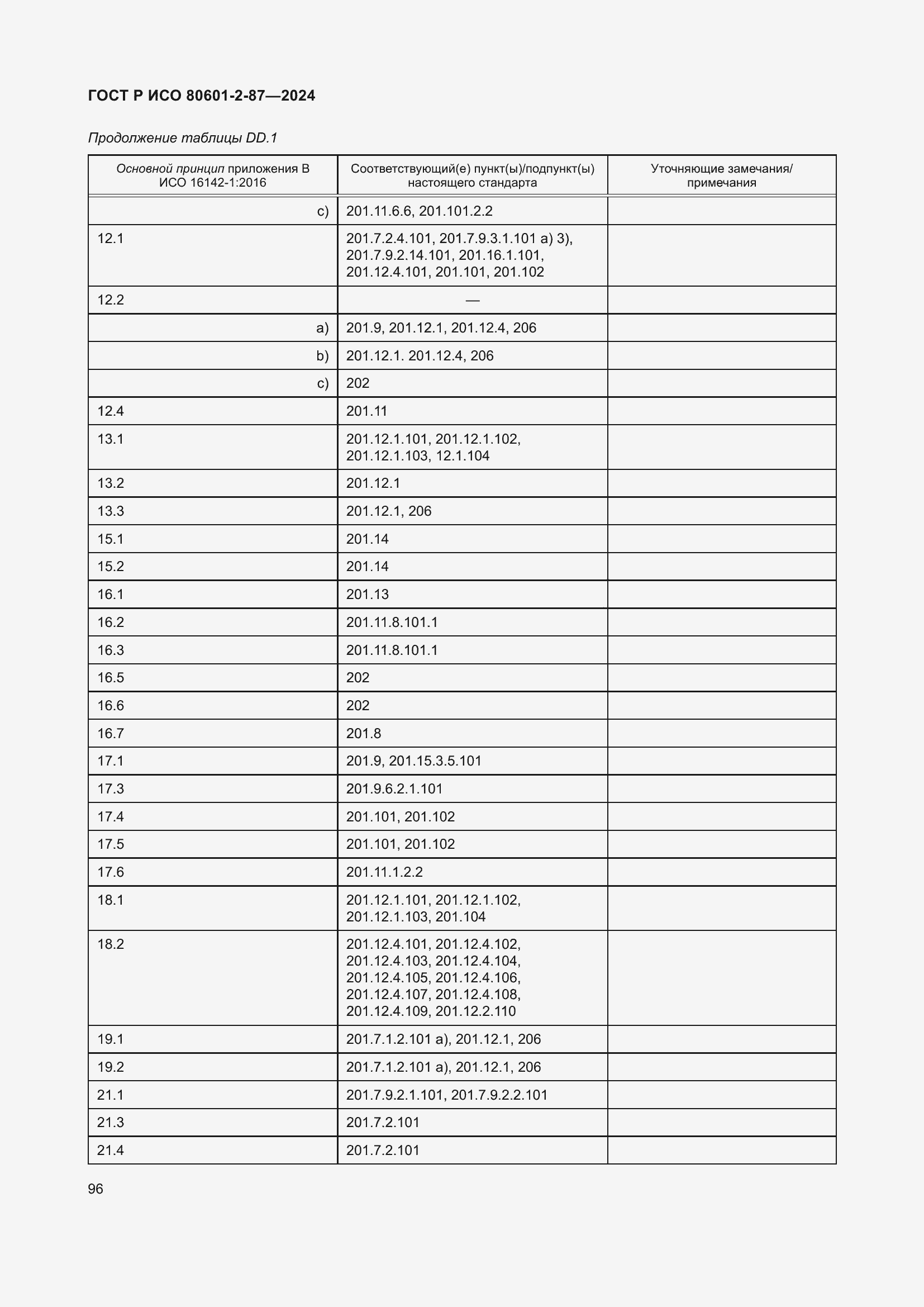 Страница 100 ГОСТ Р ИСО 80601-2-87-2024