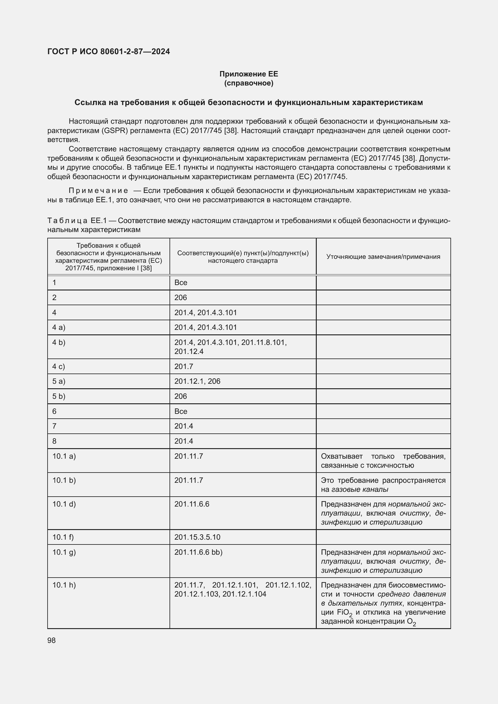 Страница 102 ГОСТ Р ИСО 80601-2-87-2024