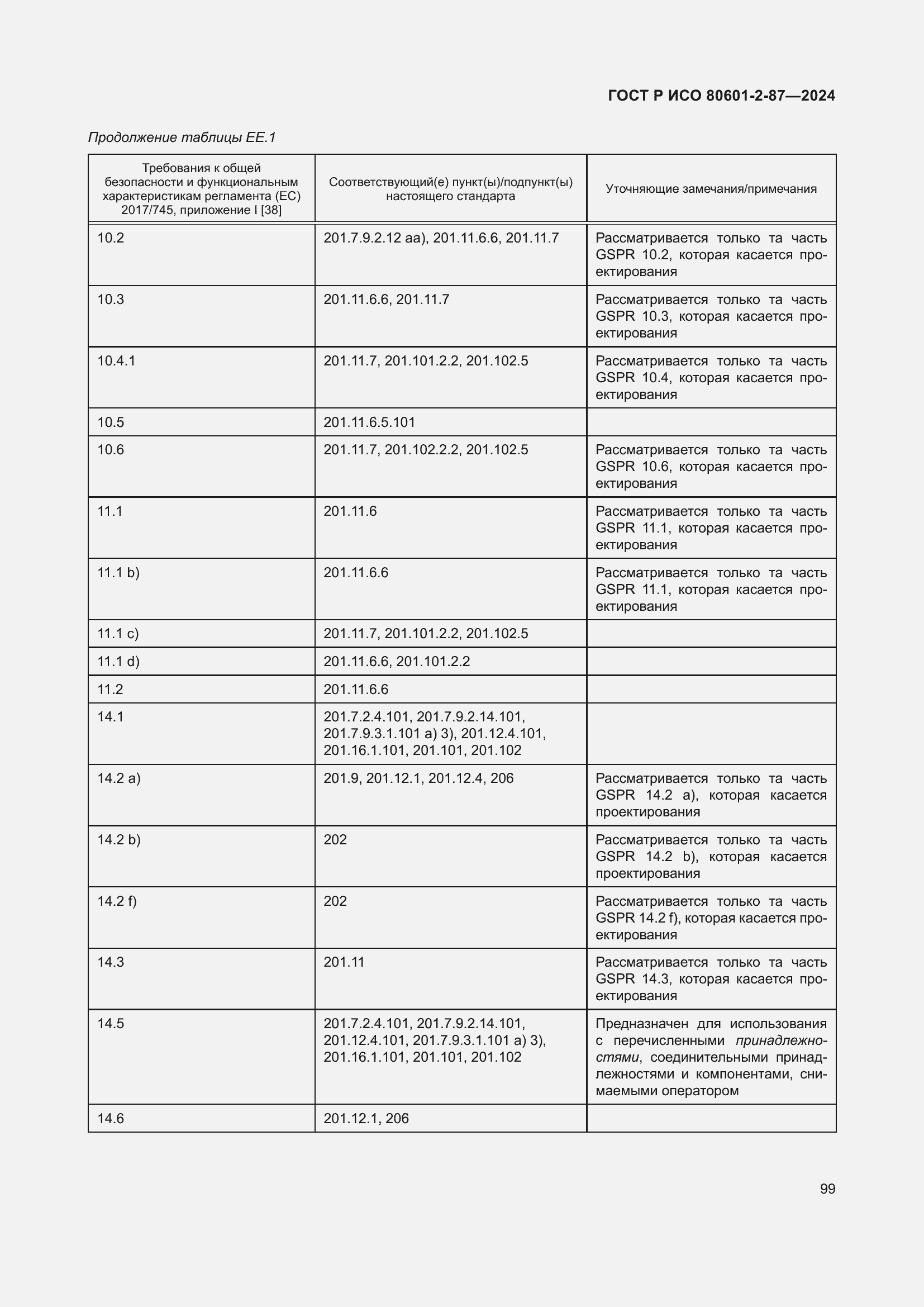 Страница 103 ГОСТ Р ИСО 80601-2-87-2024