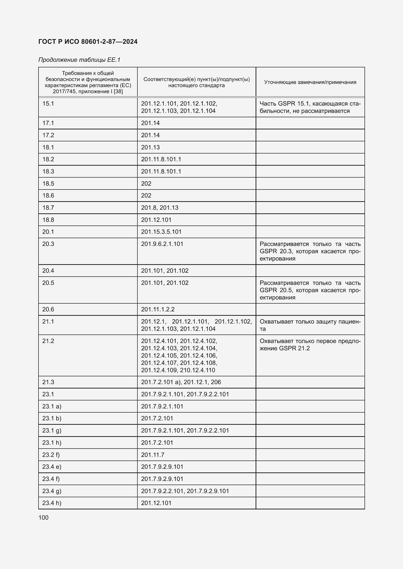 Страница 104 ГОСТ Р ИСО 80601-2-87-2024