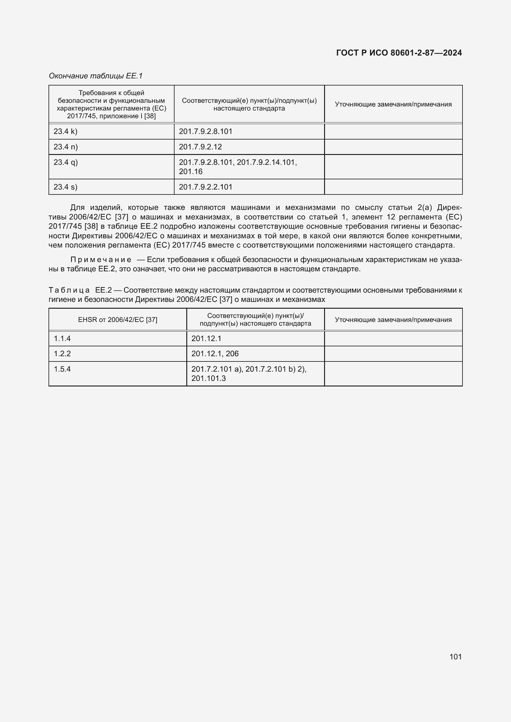 Страница 105 ГОСТ Р ИСО 80601-2-87-2024