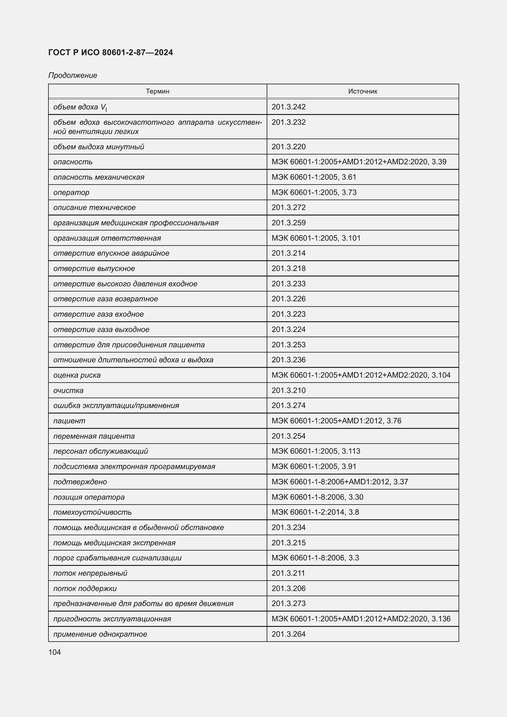 Страница 108 ГОСТ Р ИСО 80601-2-87-2024