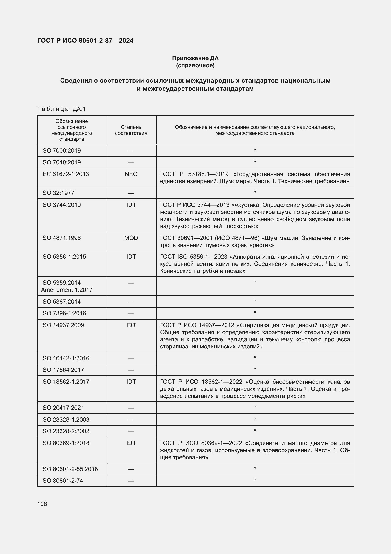 Страница 112 ГОСТ Р ИСО 80601-2-87-2024