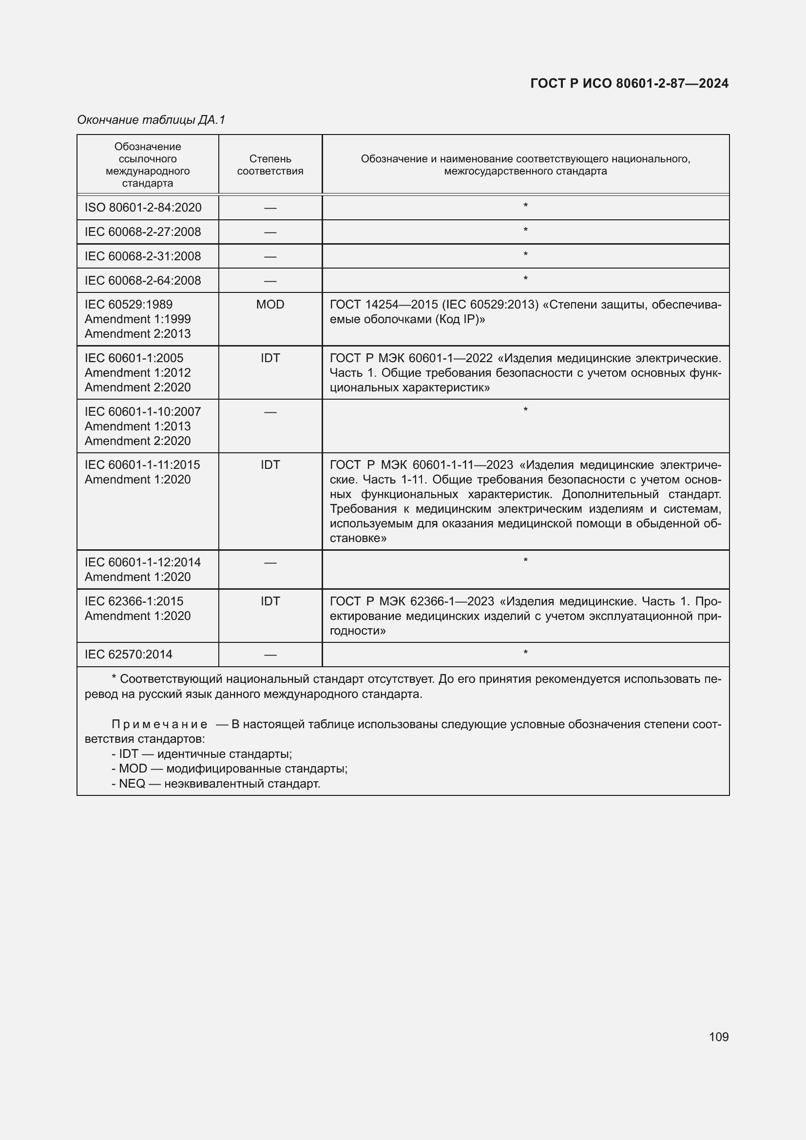 Страница 113 ГОСТ Р ИСО 80601-2-87-2024