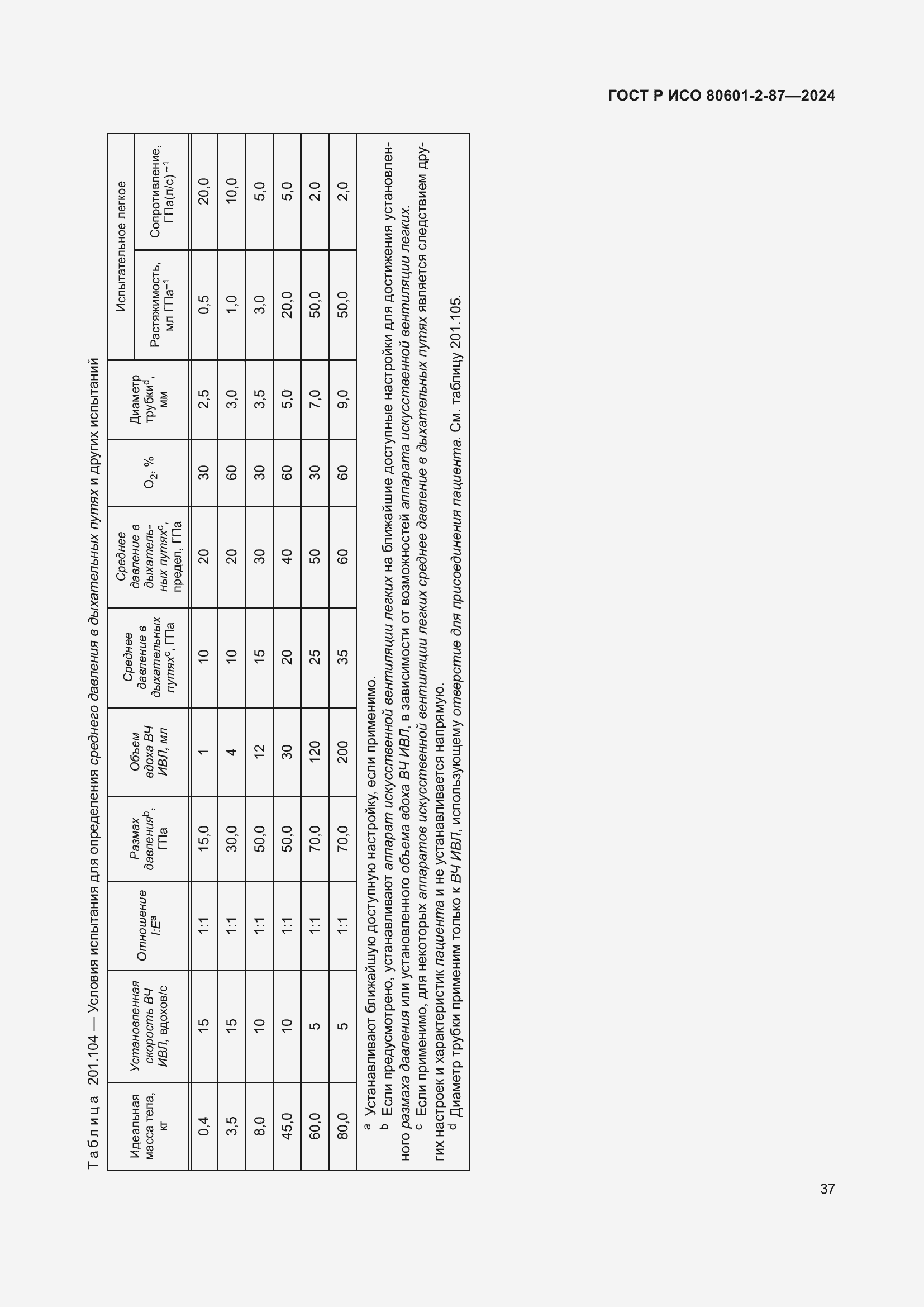 Страница 41 ГОСТ Р ИСО 80601-2-87-2024