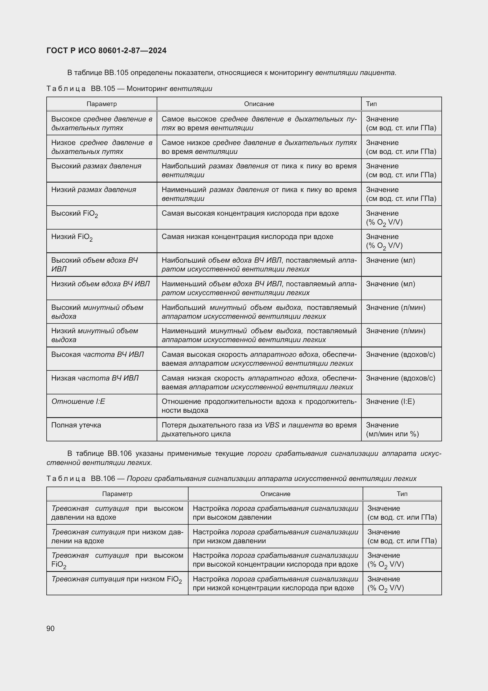 Страница 94 ГОСТ Р ИСО 80601-2-87-2024