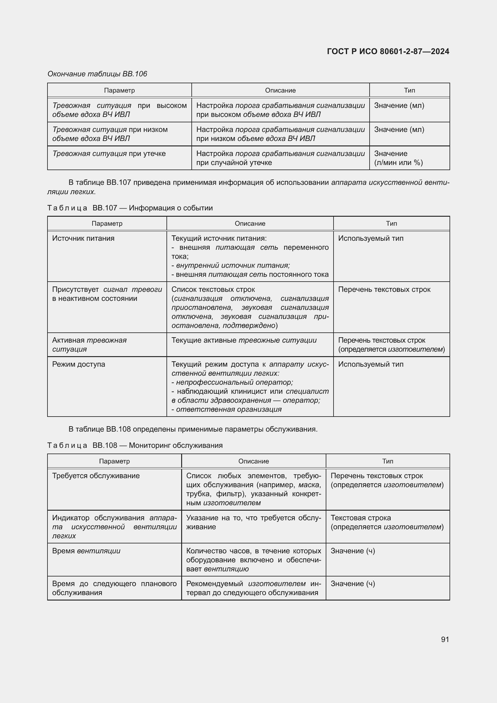 Страница 95 ГОСТ Р ИСО 80601-2-87-2024