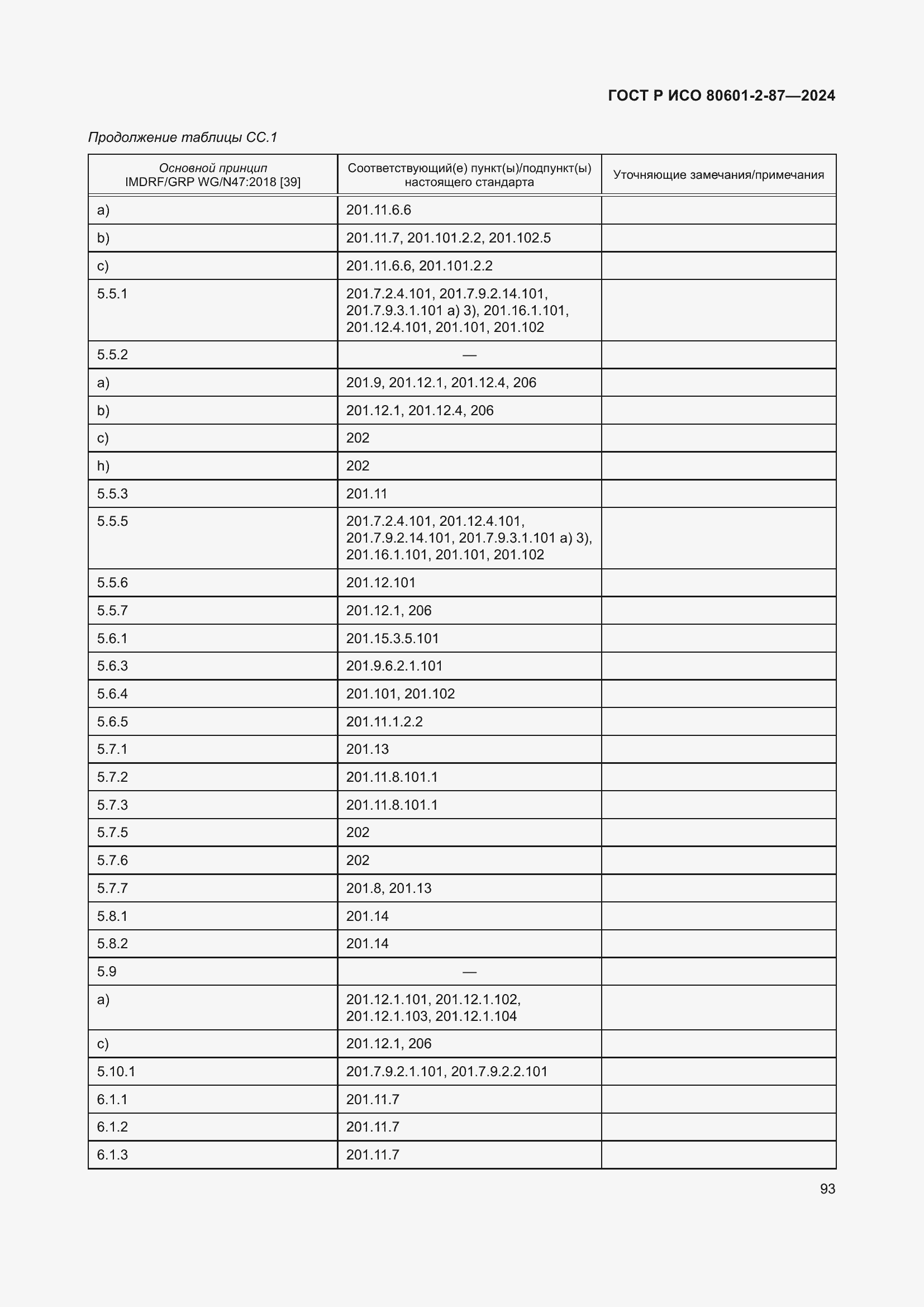 Страница 97 ГОСТ Р ИСО 80601-2-87-2024