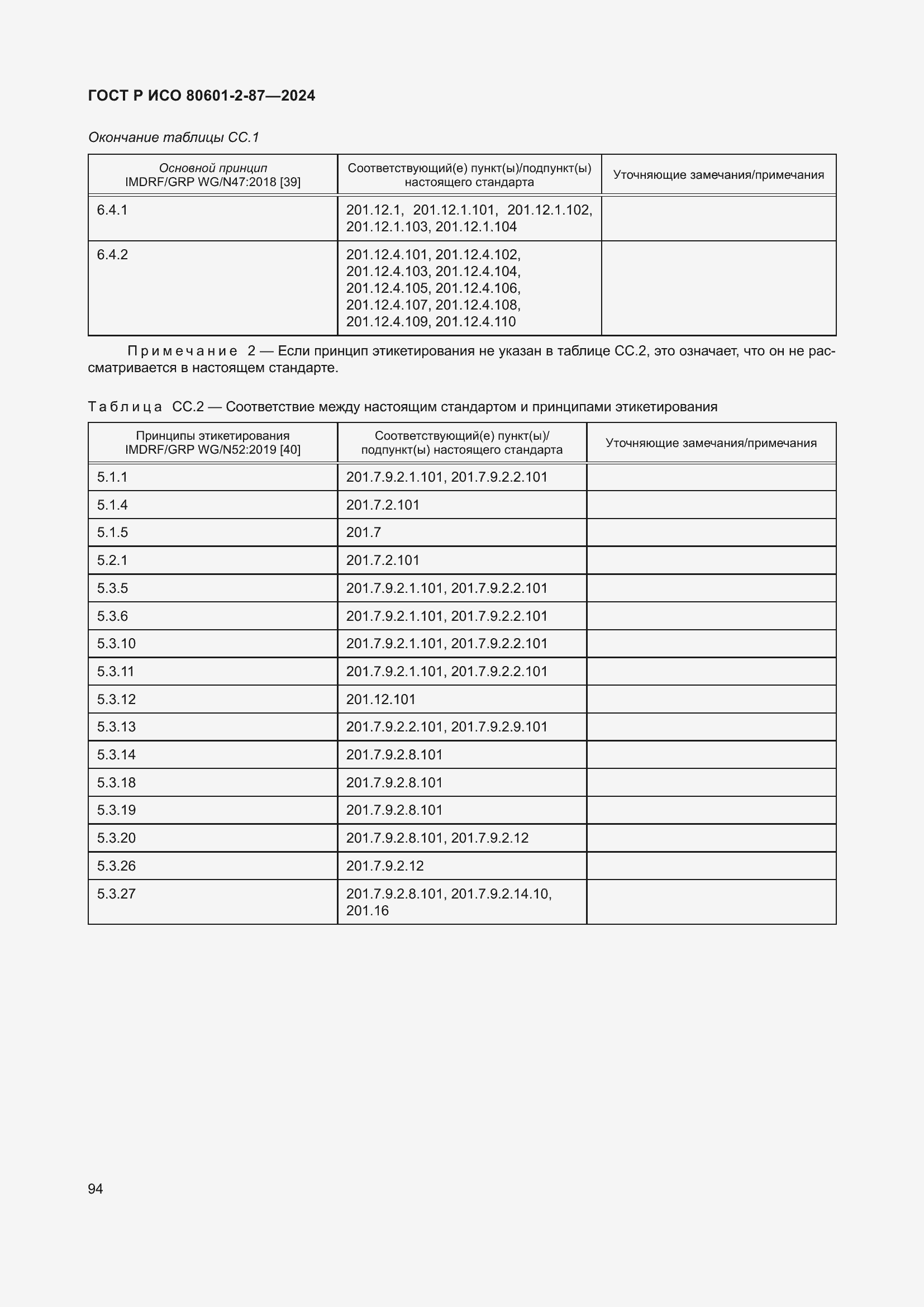 Страница 98 ГОСТ Р ИСО 80601-2-87-2024
