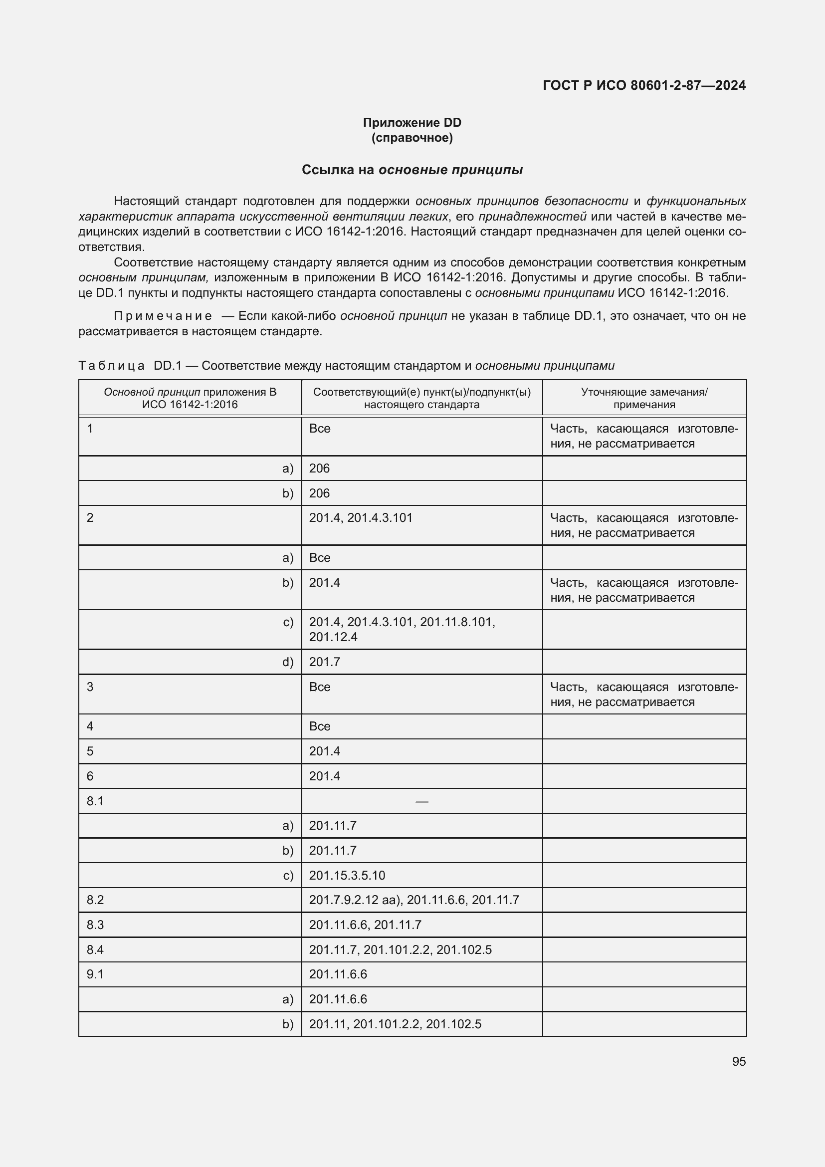 Страница 99 ГОСТ Р ИСО 80601-2-87-2024