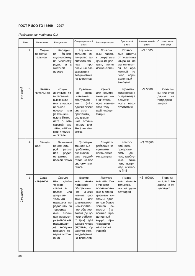 Страница 56 ГОСТ Р ИСО ТО 13569-2007