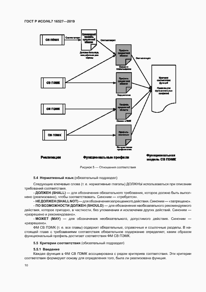 Страница 16 ГОСТ Р ИСО/HL7 16527-2019