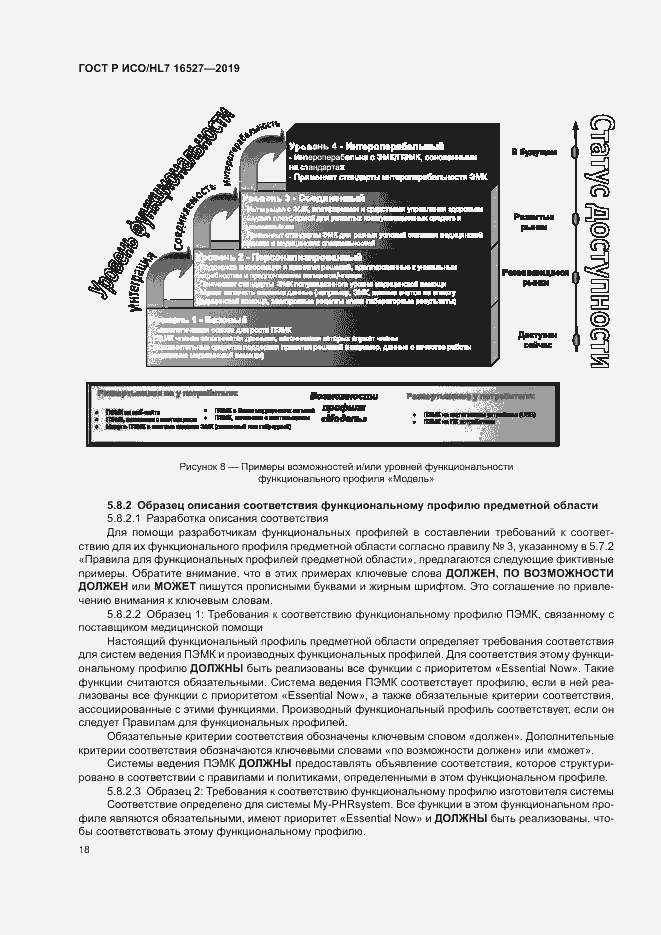 Страница 24 ГОСТ Р ИСО/HL7 16527-2019